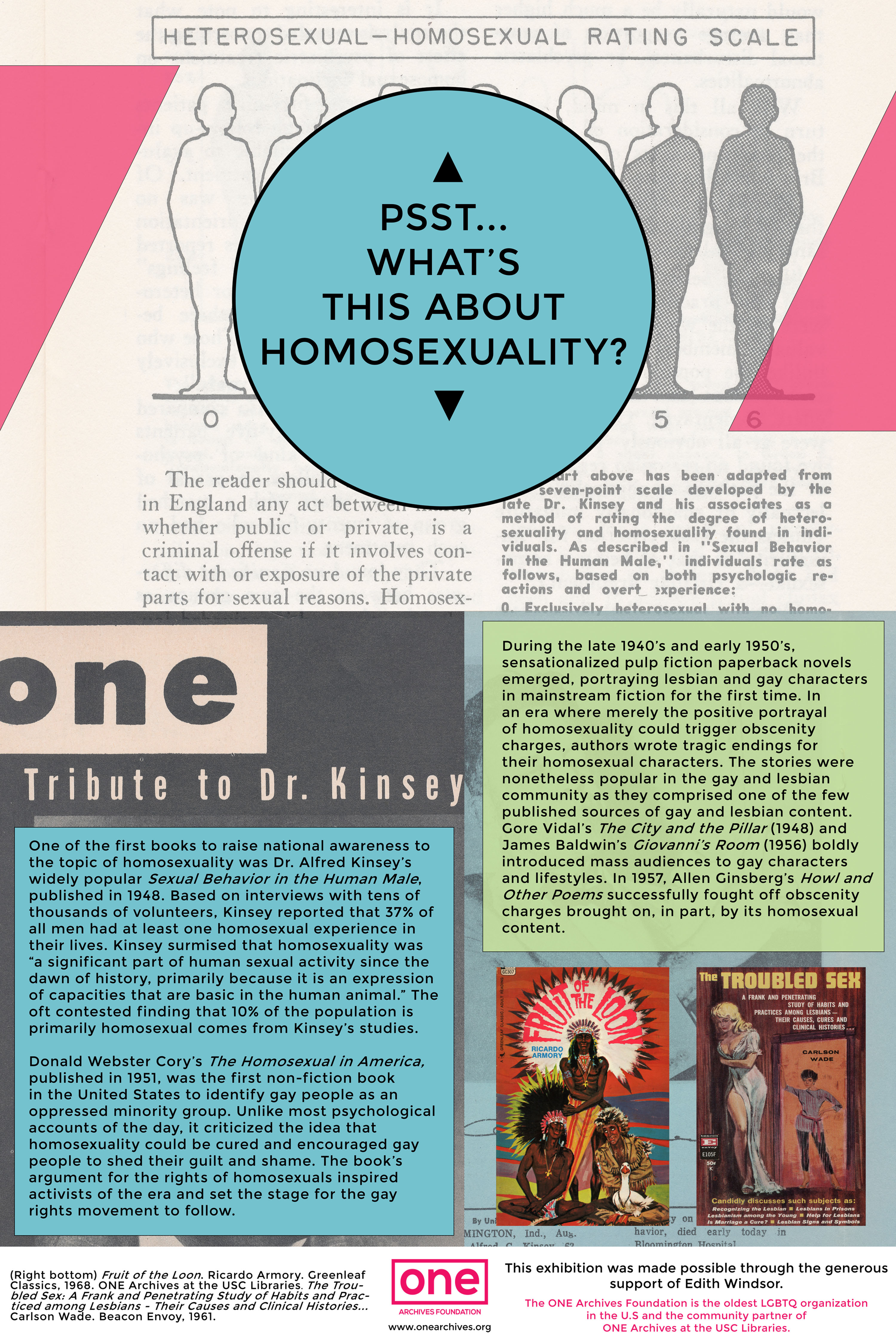 History of homosexuality in the world